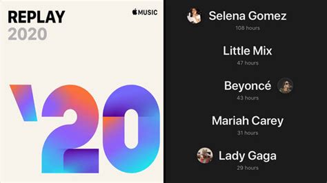 How to Find Your Top Artist on Apple Music: A Detailed Guide