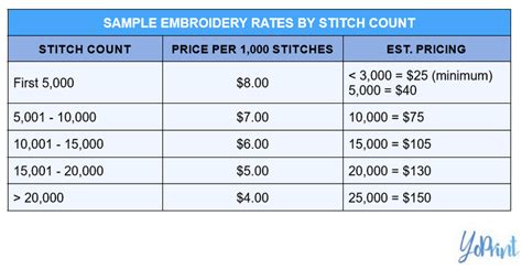 how to price embroidery - the art of balancing cost and value