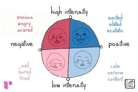 intensity definition art how does the intensity of emotions influence artistic expression?