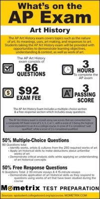 is ap art history easy What makes the AP Art History exam challenging yet rewarding?