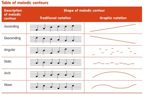 movement music definition: The interplay of musical elements creates a dance-like quality that moves the listener's emotions and imagination.