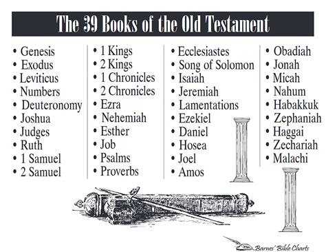 What are the 39 Books of Old Testament: An Examination of the Holy Scriptures