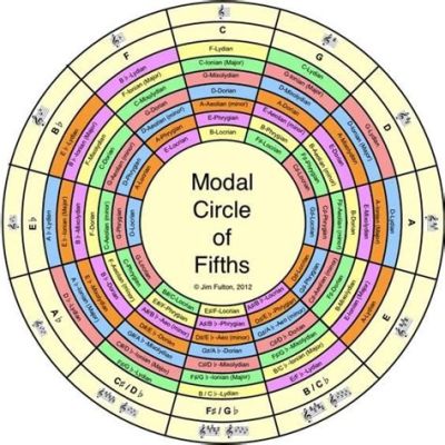 what is a turnaround in music? the harmonic journey of modulation