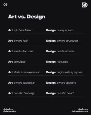 What is the Difference Between Art and Design? An Inquiry Into Creativity and Purpose